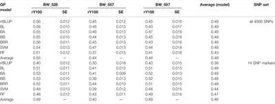 Genome-Wide Association Study and Genomic Prediction for Bacterial Wilt Resistance in Common Bean (Phaseolus vulgaris) Core Collection